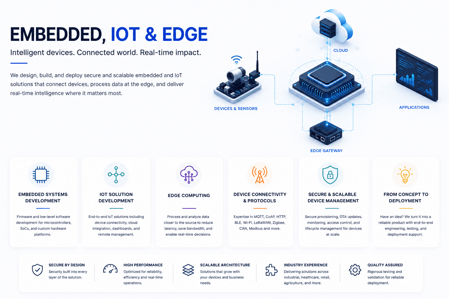 Embedded, IoT, and edge systems diagram