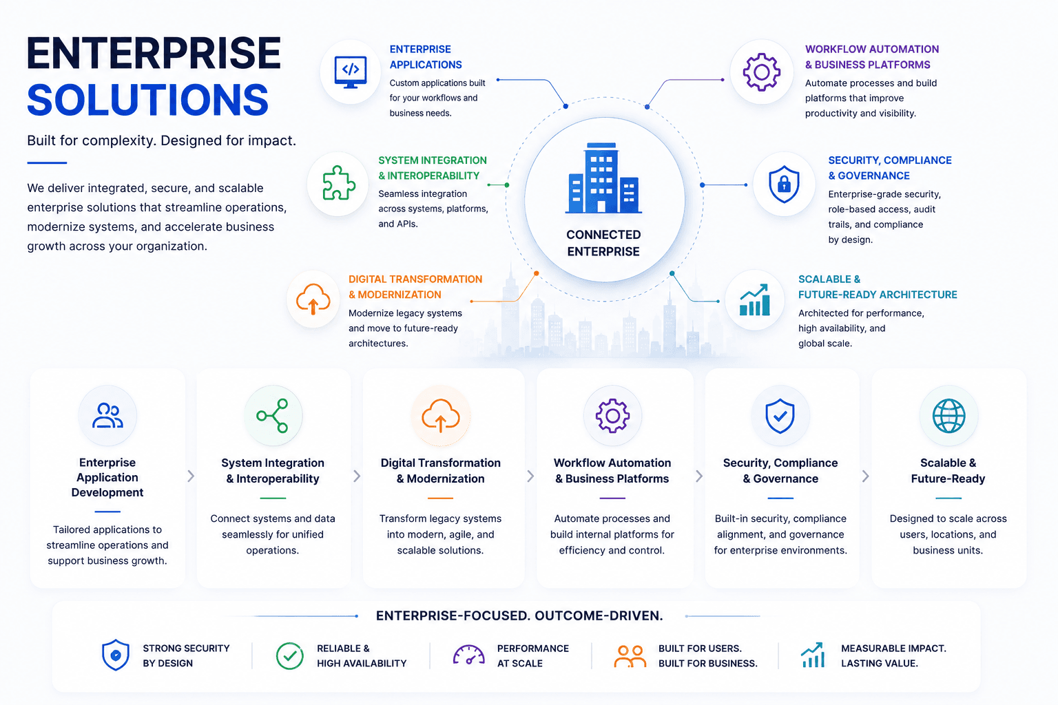 Enterprise solutions diagram