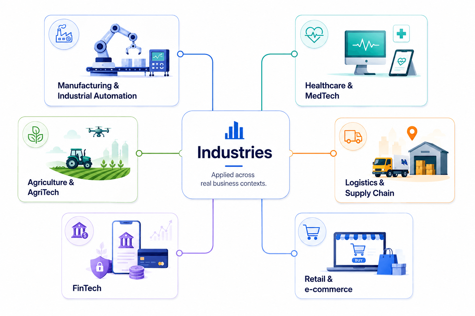 Industries Mexagi works with