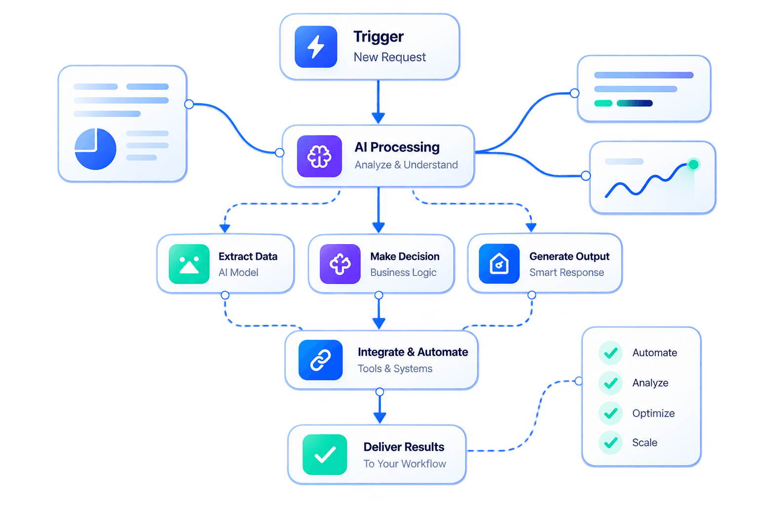 AI workflow automation process diagram