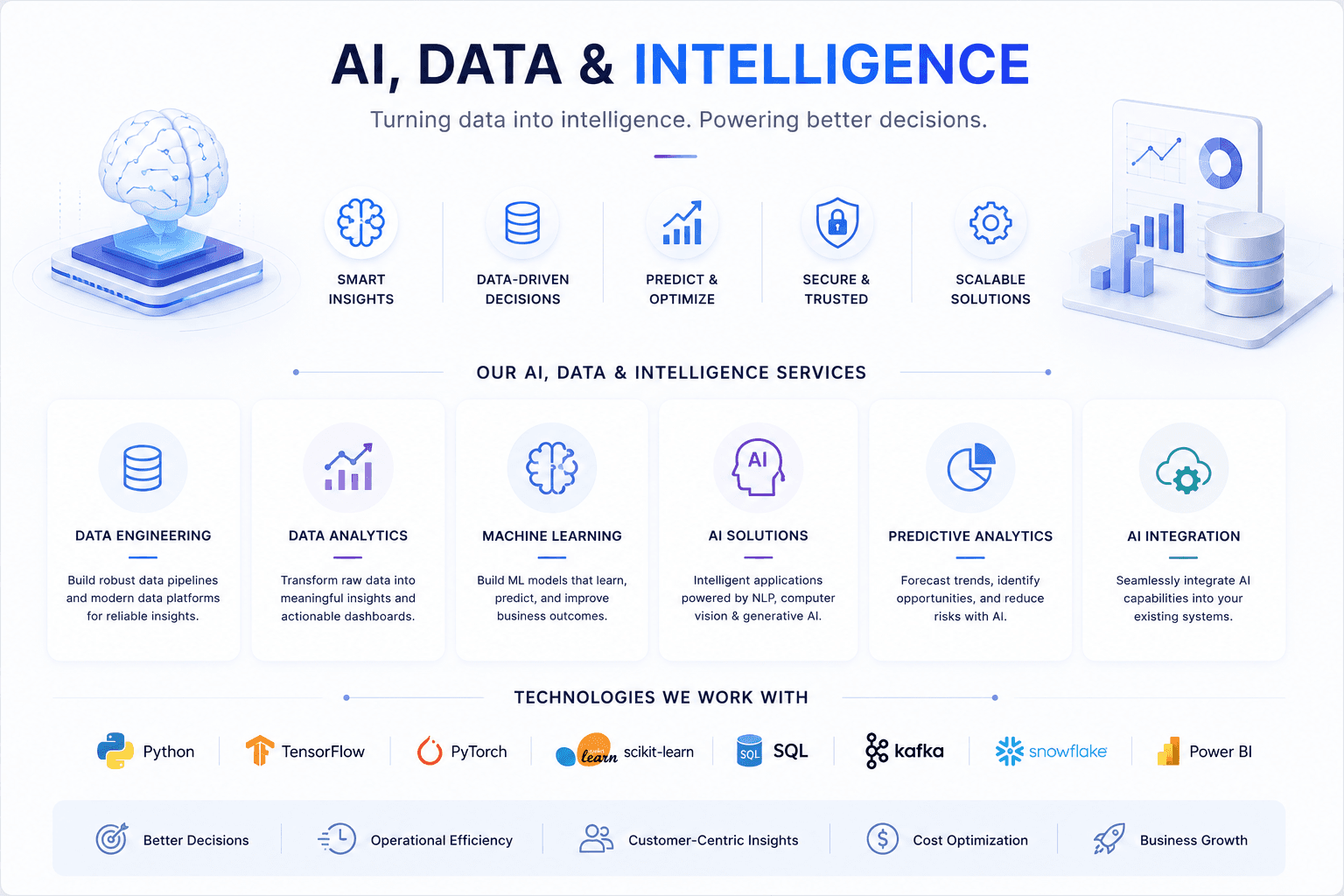 AI, data, and intelligence approach diagram