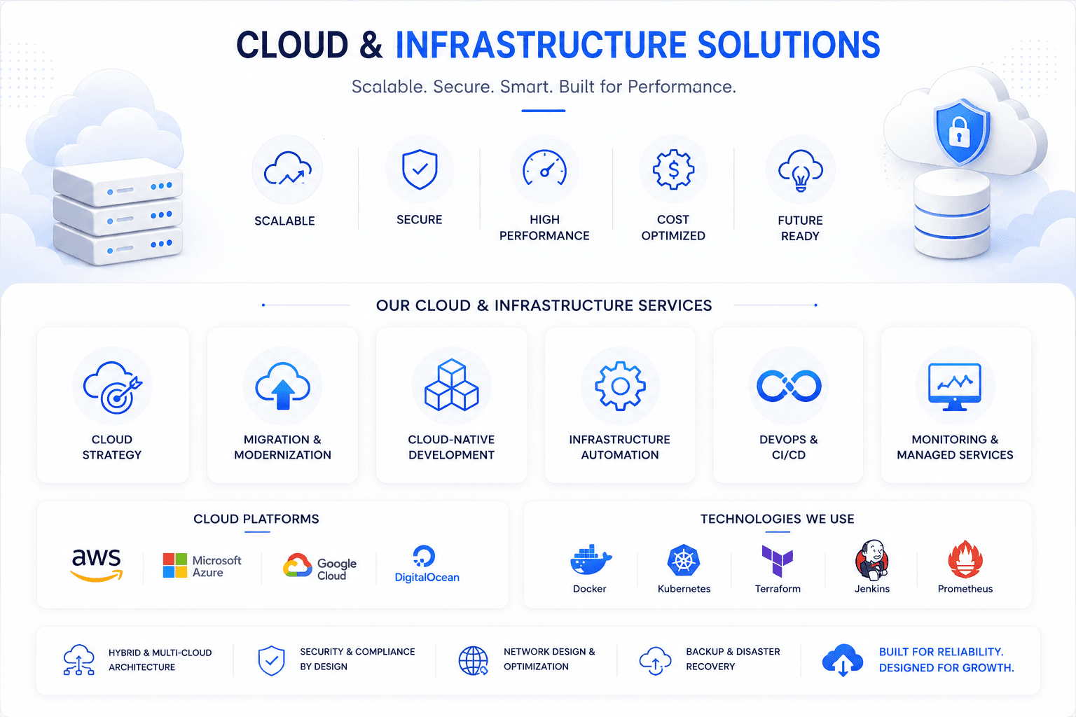 Cloud and infrastructure approach diagram